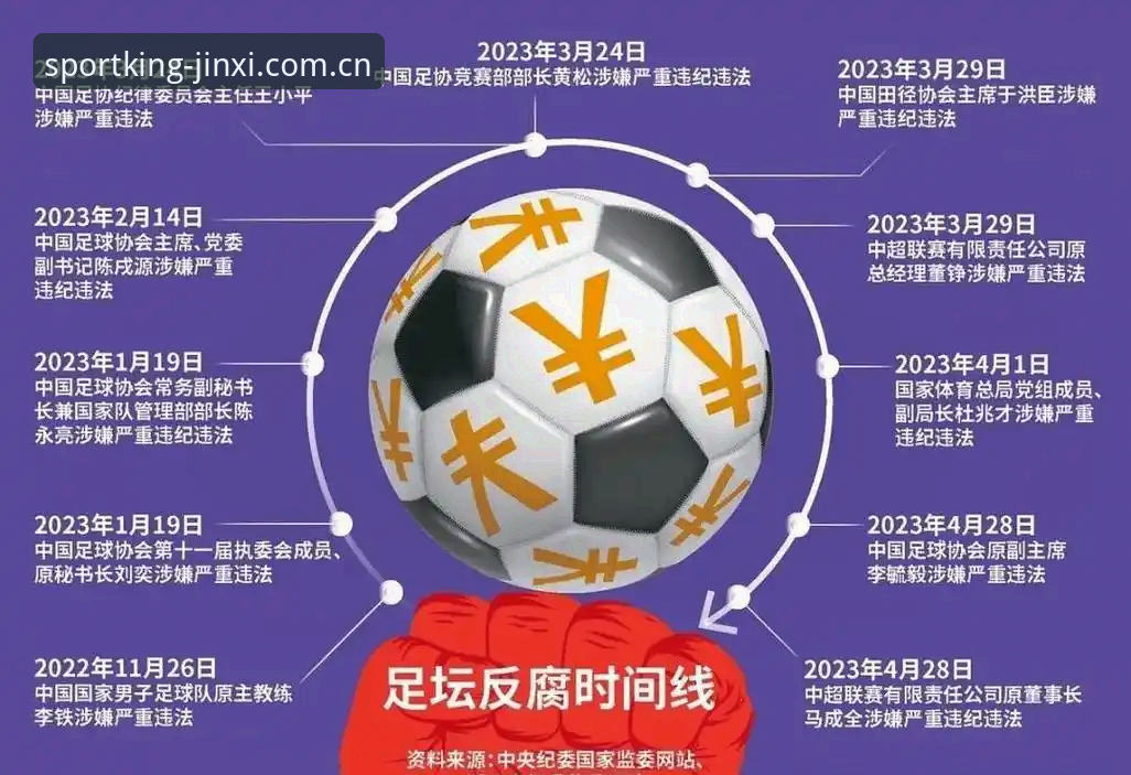 金喜体育APP怎么注册 足协第三批禁足名单全面解析:65人受罚,足球反腐进入深水区